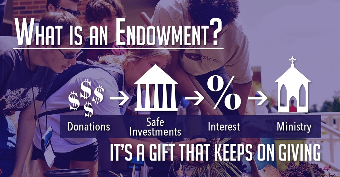 Eine Infografik erklärt die Funktionsweise einer Stiftung, um kirchliche Dienste durch Investitionen zu finanzieren, im Hintergrund sind engagierte Jugendliche zu sehen.